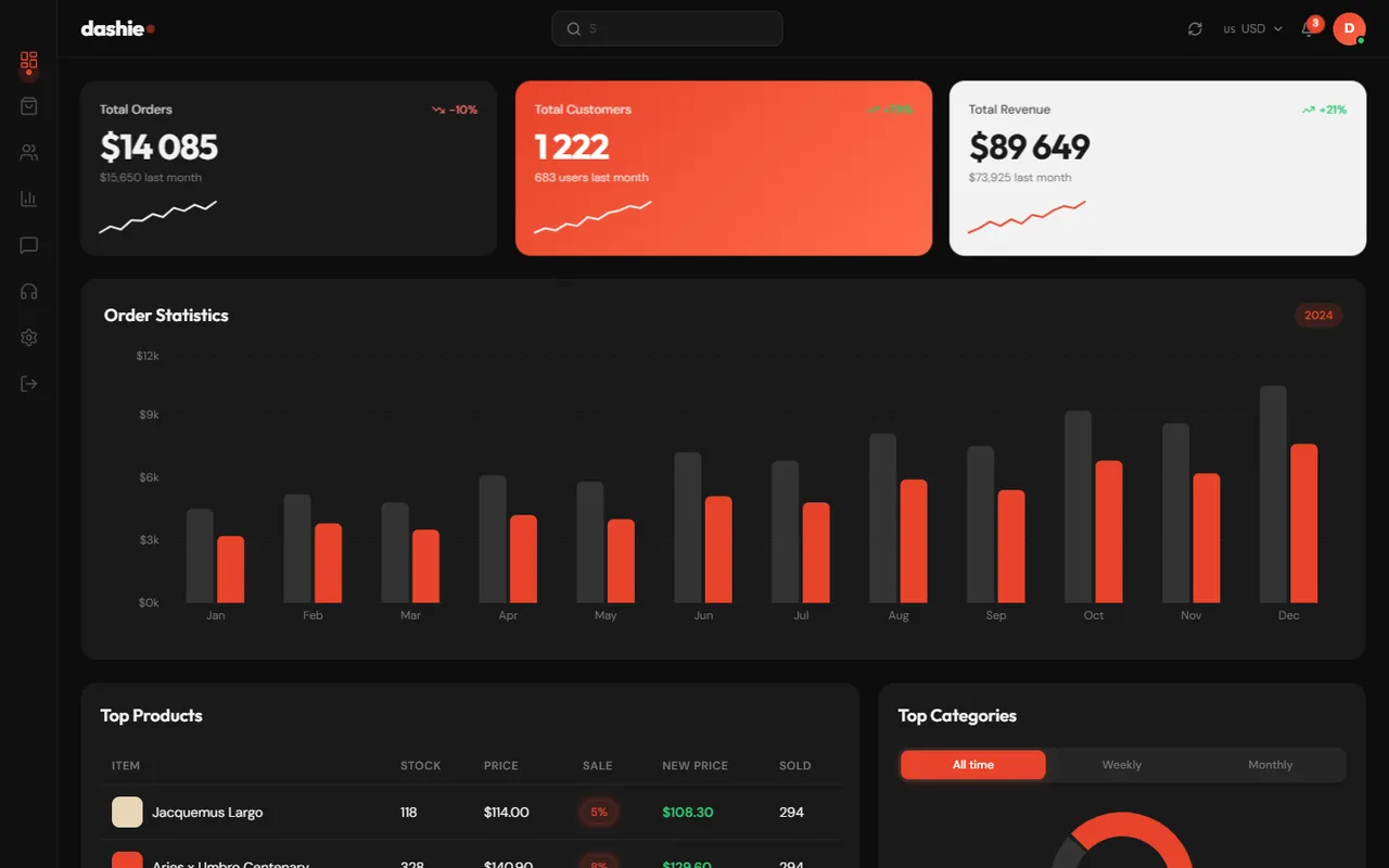 Dashie — analytický dashboard